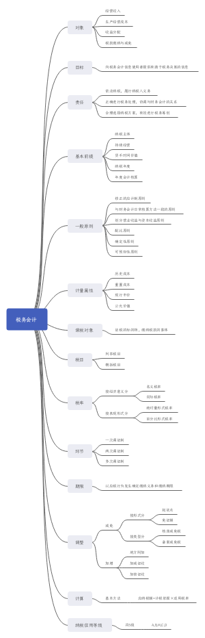 税务会计概念