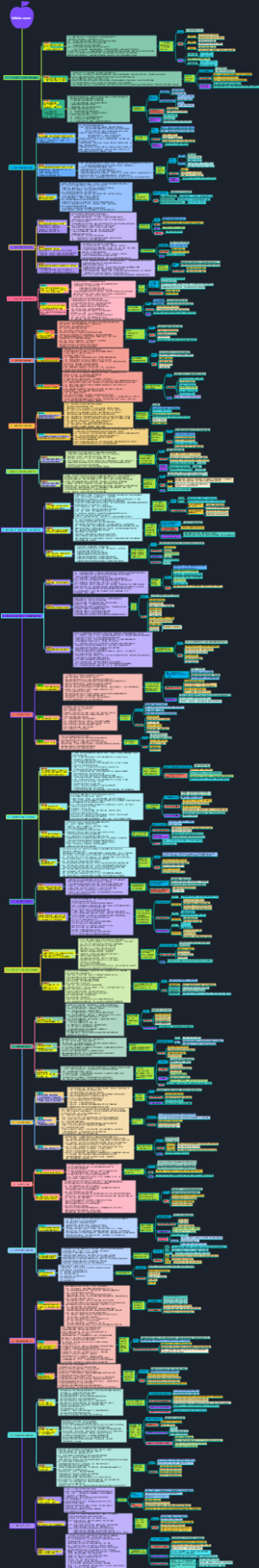 徐涛必背-20题全
