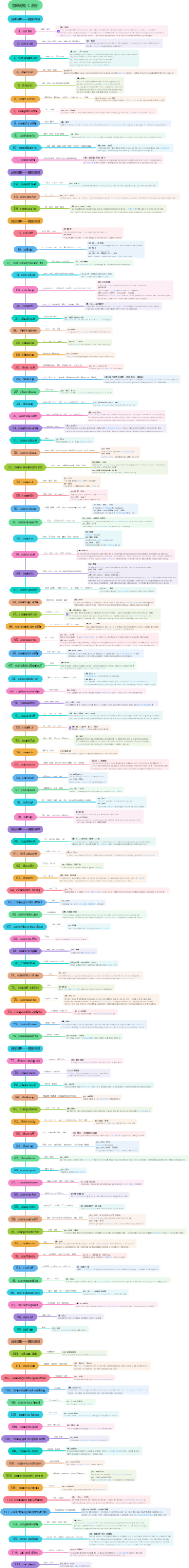 恋词词组 C 部分