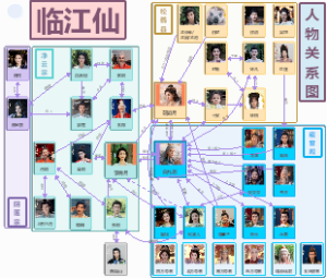 临江仙人物关系图