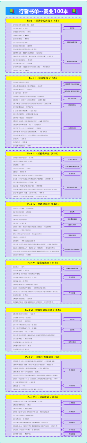 行者书单-商业100本
