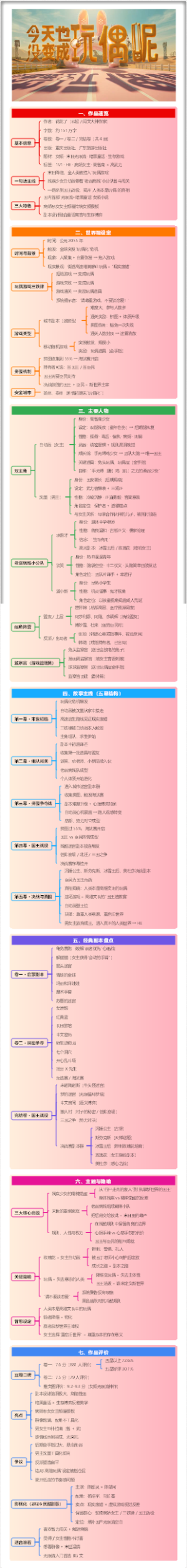 《今天也没变成玩偶呢》故事框架和人物