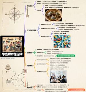 华盛顿合作定律