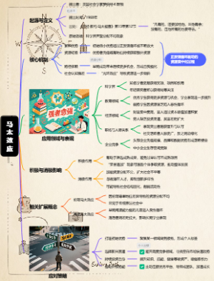 马太效应