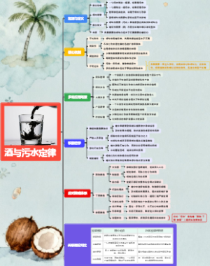 酒与污水定律