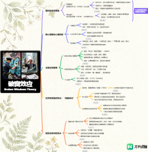 破窗效应Broken Windows Theory