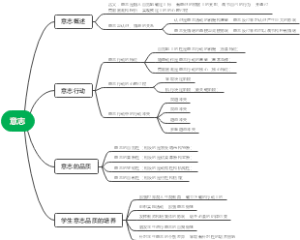 意志