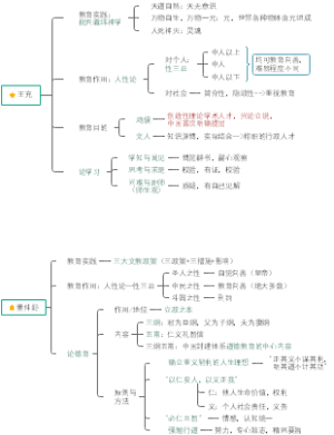 中教史教育家