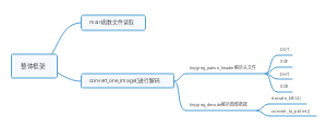 jpeg解码器整体框架