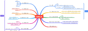 四年级上册数学第一单元