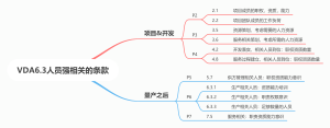 VDA6.3 人员有关的条款
