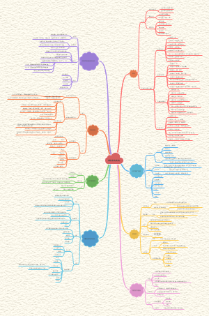 医学-呼吸系统疾病