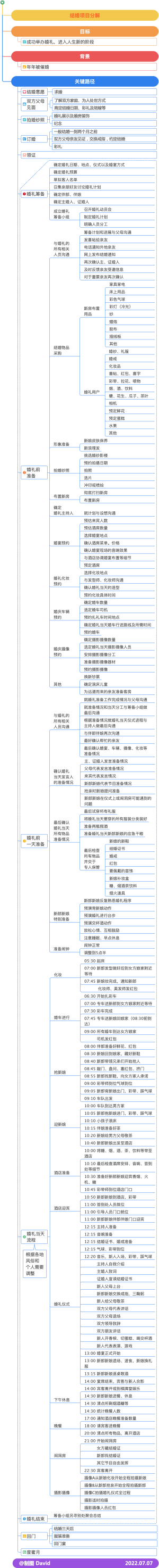 结婚任务拆解