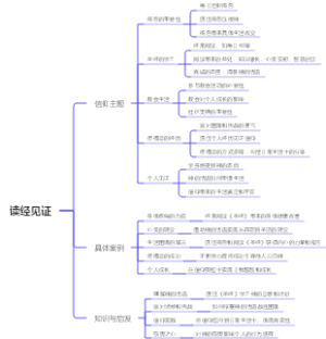读经见证