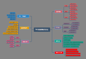 TRIZ创新思维与方法