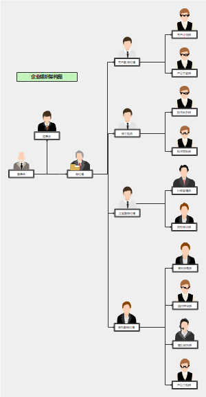 企业组织架构图