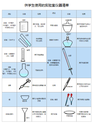 供学生使用的实验室仪器清单