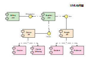 UML构件图