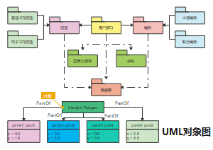 UML对象图