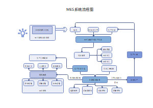 MES系统流程图