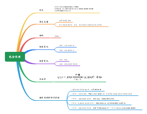 光合作用