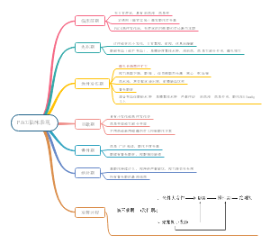 青光眼的临床表现