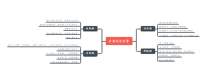 皮质性白内障
