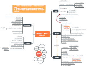 服务类企业财务分工