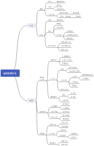 孟哒短视频变现计划