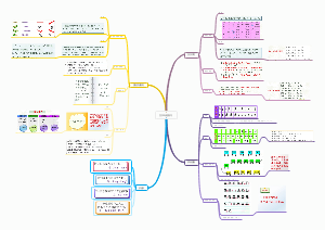 小学语文生字专题复习
