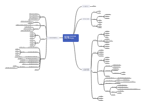 影响力密码-打开协作中的锁