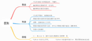 数组篇—简介