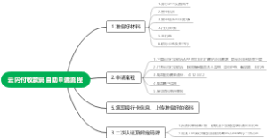 云闪付收款码自助申请流程