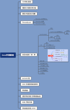 Java并发编程-锁的分类