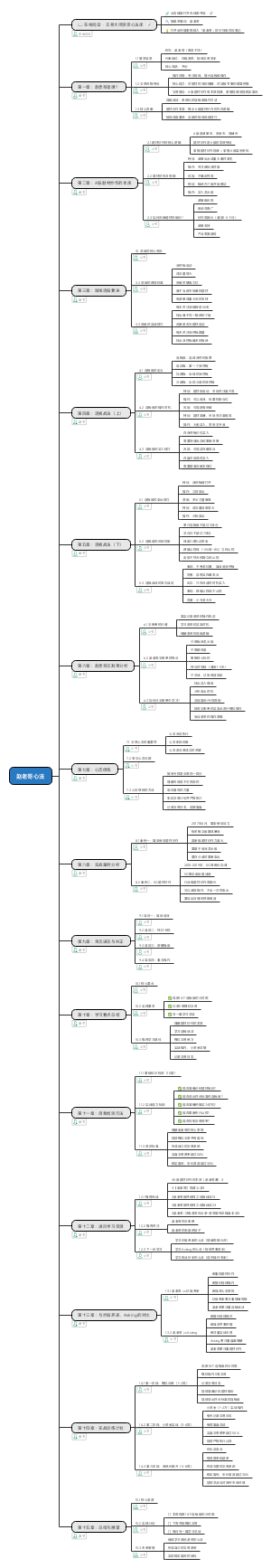 赵老哥心法