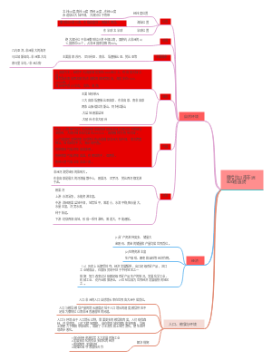 初中地理 七年级下册 撒哈拉以南非洲