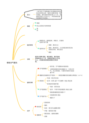 内科呼吸慢性支气管炎