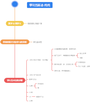 五环学习法