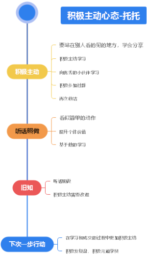 积极主动心态