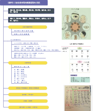易经第三法则：以少胜多、一君二民