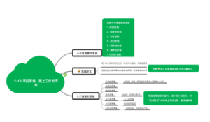 2-13 掌控思维，跟上工作的节奏