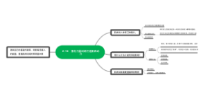 2-16　强化力量训练打造肌肉动力
