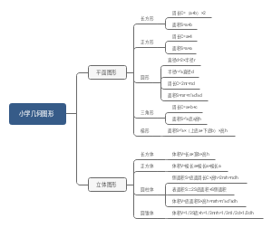 六年级数学之几何图形