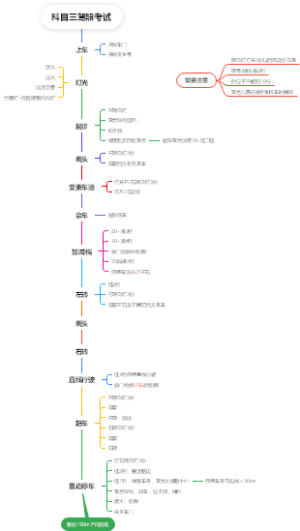 科目三驾照考试