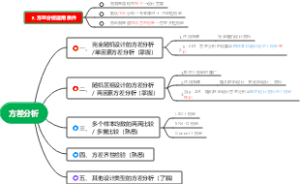 医学统计学-人卫第七版 8. 方差分析