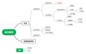 流行病学-人卫教材 流行病学的研究方法