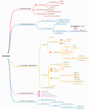 医学遗传学-第7版 16. 肿瘤与遗传