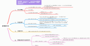 医学遗传学-第7版 17. 表观遗传学