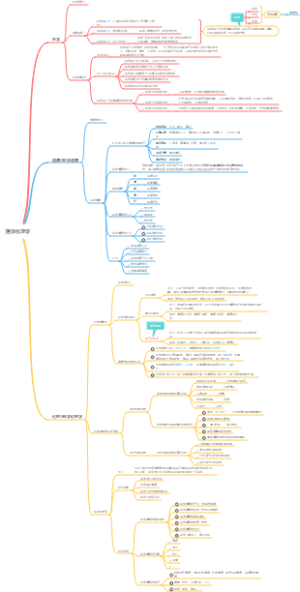 医学伦理学-XJTU版 2. 医学伦理学