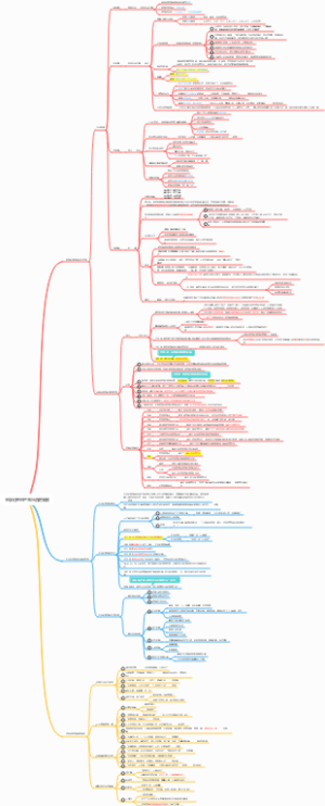医学伦理学-XJTU版 3. 医学伦理的产生与历史发展
